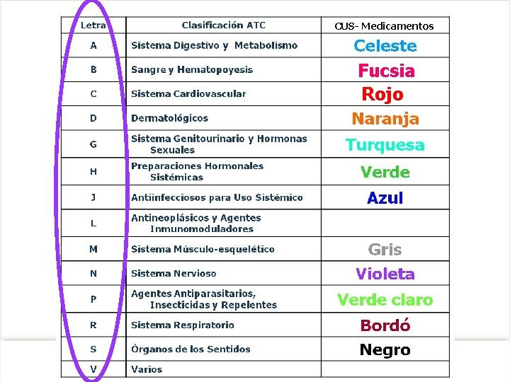 CUS- Medicamentos Fucsia Rojo 