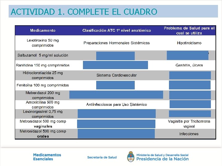 ACTIVIDAD 1. COMPLETE EL CUADRO 