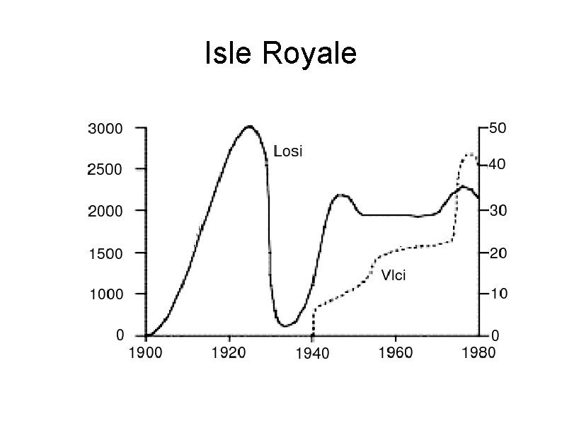 Isle Royale 