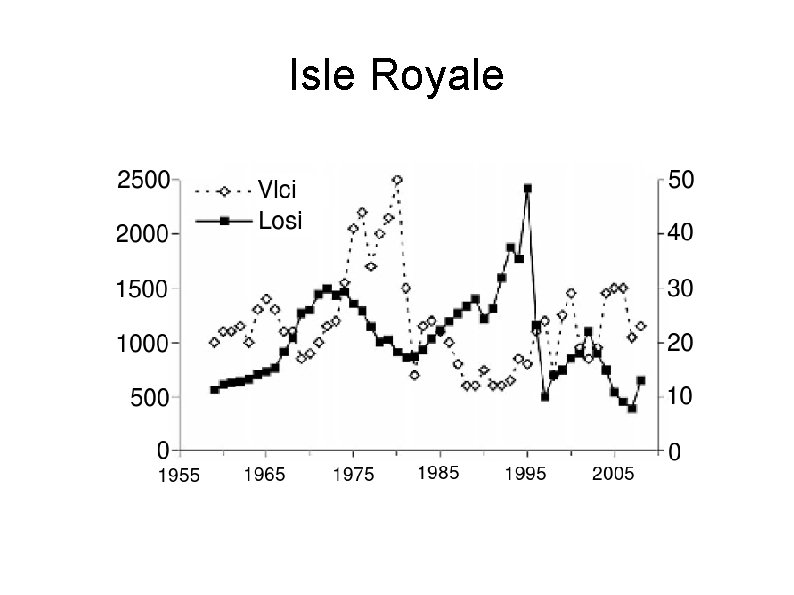 Isle Royale 