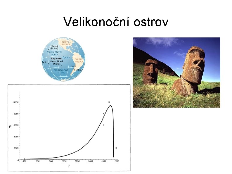 Velikonoční ostrov 