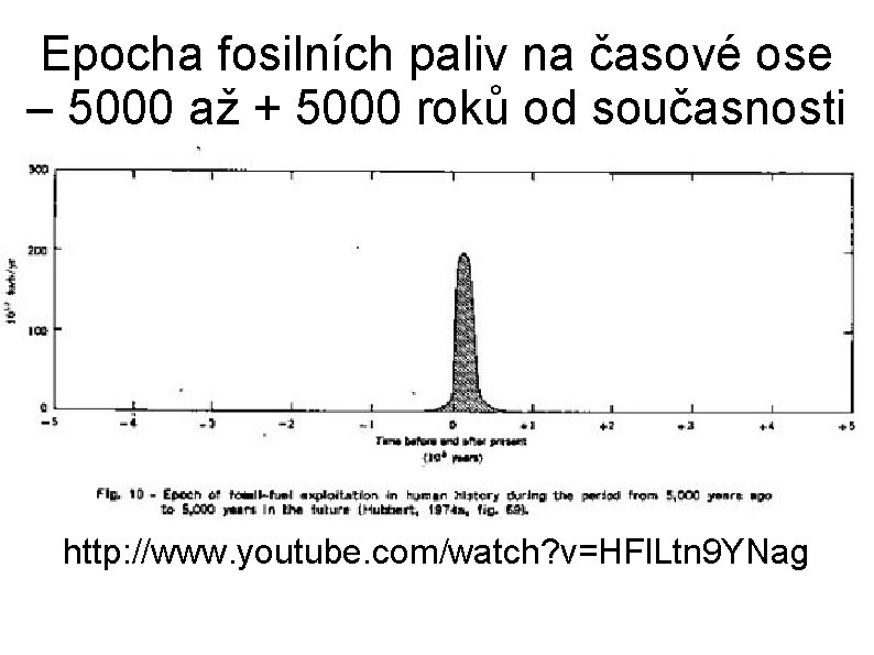 Epocha fosilních paliv na časové ose – 5000 až + 5000 roků od současnosti