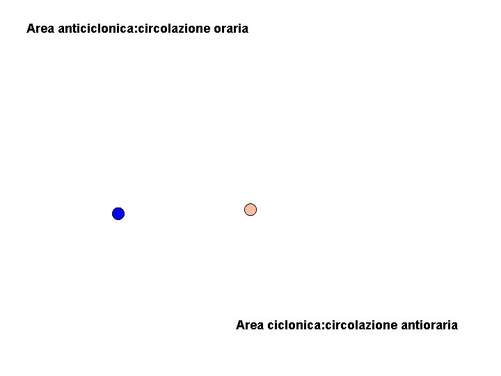 Area anticiclonica: circolazione oraria Area ciclonica: circolazione antioraria 