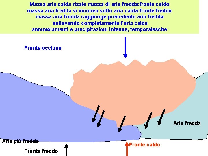 Massa aria calda risale massa di aria fredda: fronte caldo massa aria fredda si