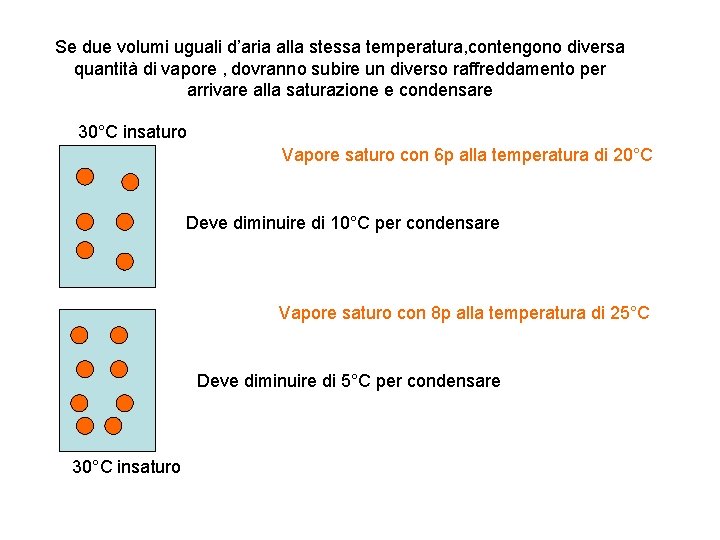 Se due volumi uguali d’aria alla stessa temperatura, contengono diversa quantità di vapore ,