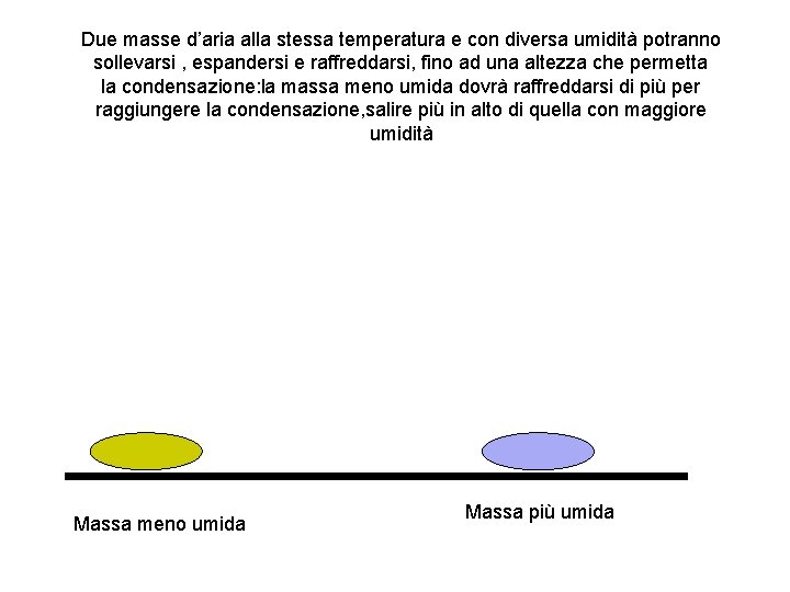 Due masse d’aria alla stessa temperatura e con diversa umidità potranno sollevarsi , espandersi