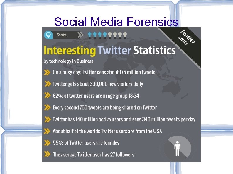 Social Media Forensics 
