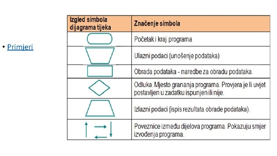  • Primjeri 