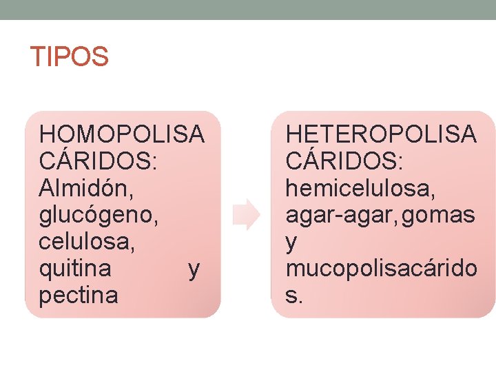 TIPOS HOMOPOLISA CÁRIDOS: Almidón, glucógeno, celulosa, quitina y pectina HETEROPOLISA CÁRIDOS: hemicelulosa, agar, gomas