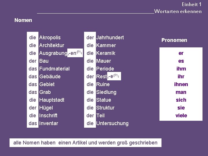 Einheit 1 __________________________Wortarten erkennen Nomen die Akropolis der Jahrhundert die Architektur die Kammer die