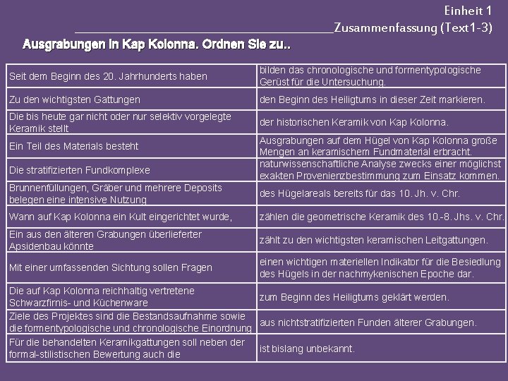 Einheit 1 ________________________Zusammenfassung (Text 1 -3) Ausgrabungen in Kap Kolonna. Ordnen Sie zu. .