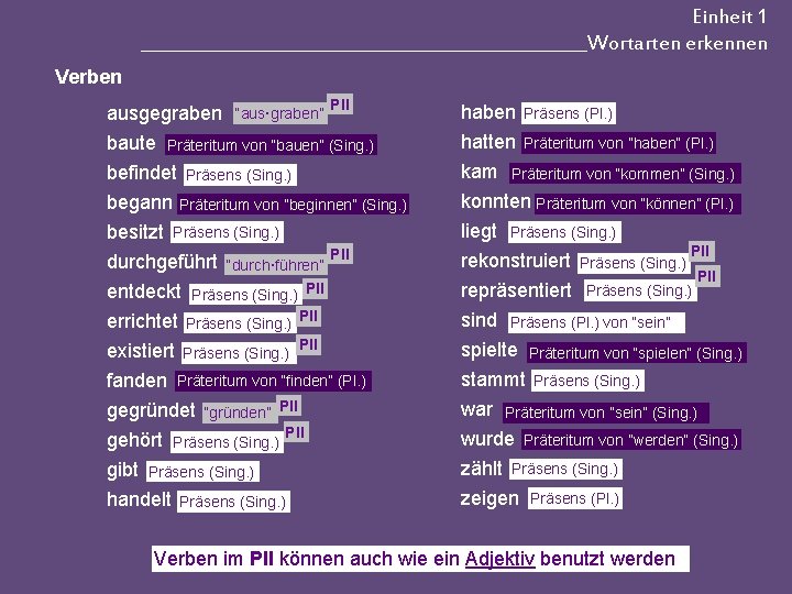 Einheit 1 __________________________Wortarten erkennen Verben ausgegraben “aus·graben” PII haben Präsens (Pl. ) baute Präteritum