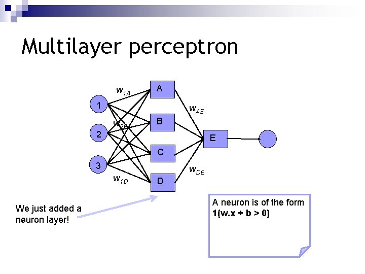 Multilayer perceptron w 1 A A 1 2 w. AE w 2 B B