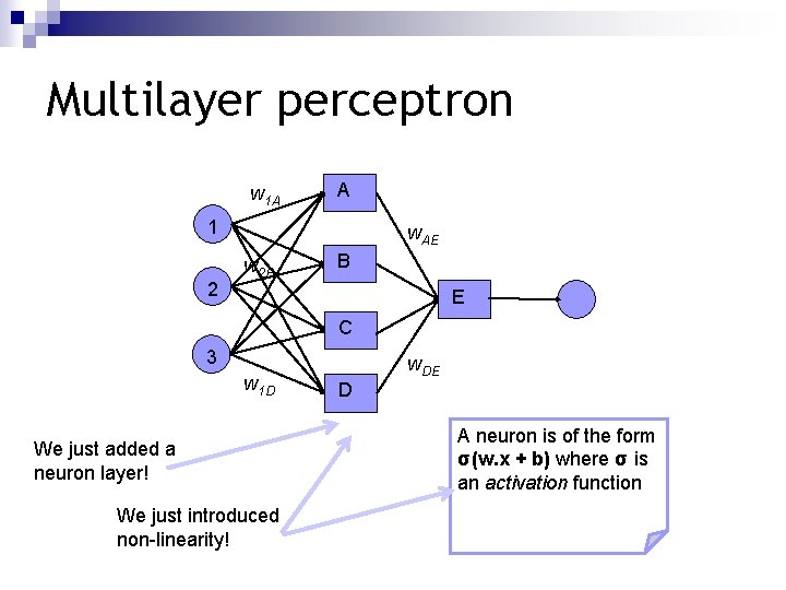 Multilayer perceptron w 1 A A 1 2 w. AE w 2 B B