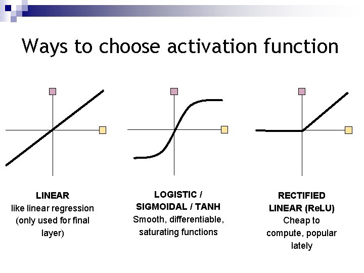 Ways to choose activation function LINEAR like linear regression (only used for final layer)