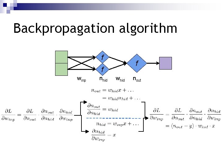 Backpropagation algorithm f f f winp nhid whid nout 