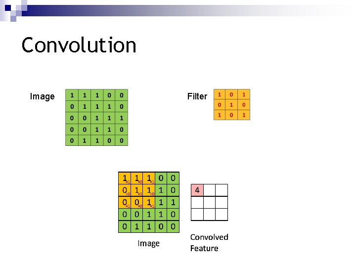 Convolution Image Filter 