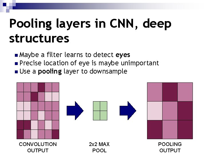 Pooling layers in CNN, deep structures n Maybe a filter learns to detect eyes