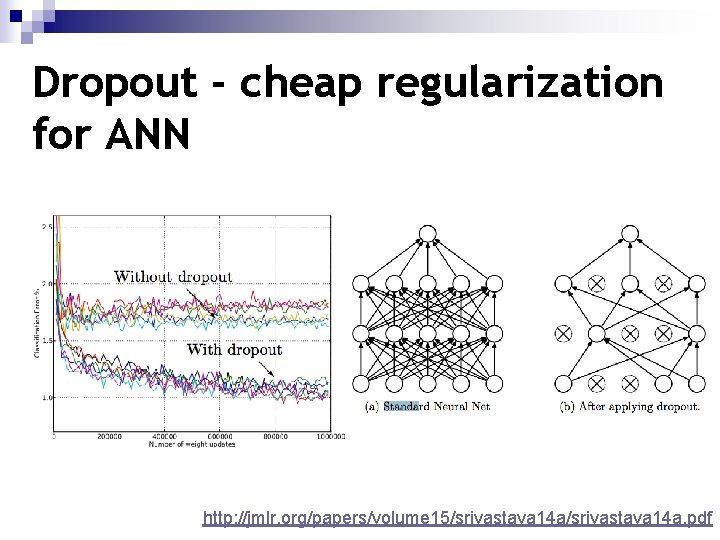 Dropout - cheap regularization for ANN http: //jmlr. org/papers/volume 15/srivastava 14 a. pdf 
