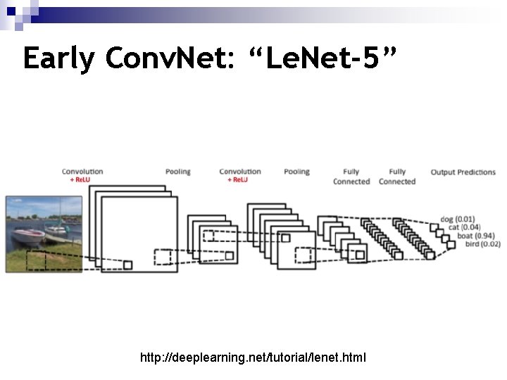 Early Conv. Net: “Le. Net-5” http: //deeplearning. net/tutorial/lenet. html 