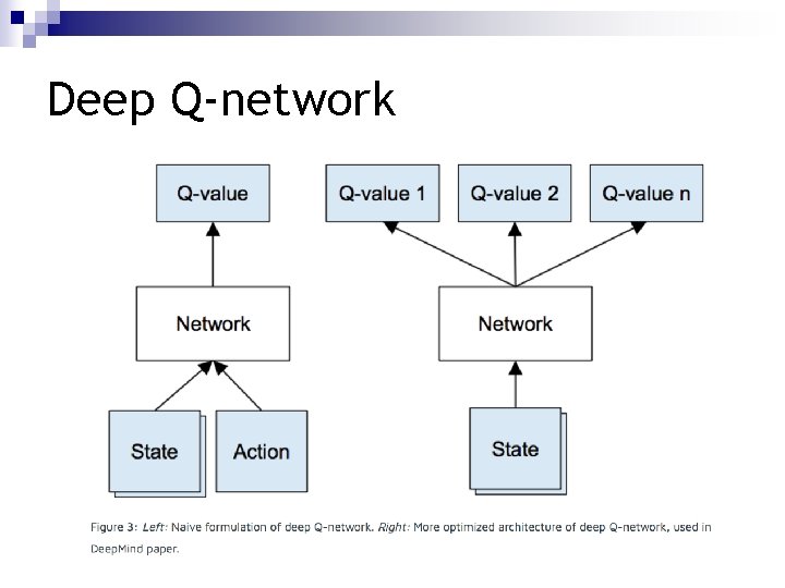 Deep Q-network 