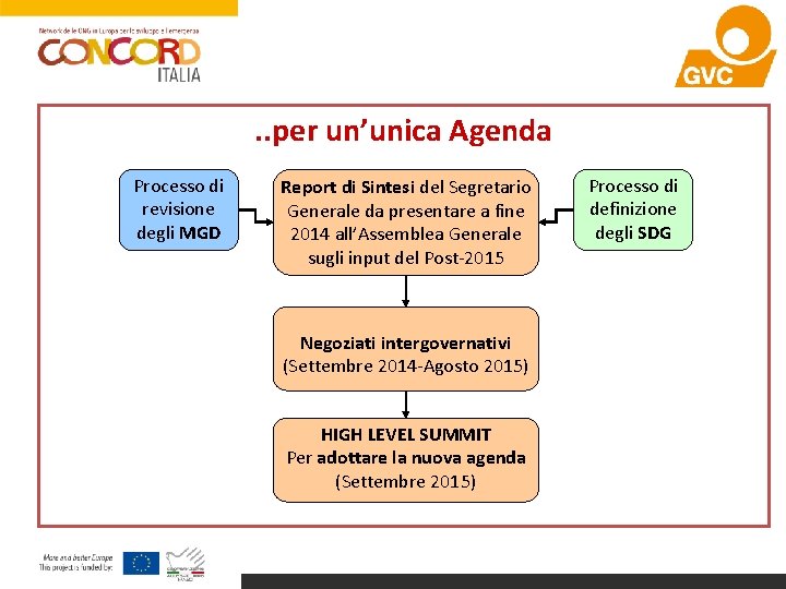 . . per un’unica Agenda Processo di revisione degli MGD Report di Sintesi del