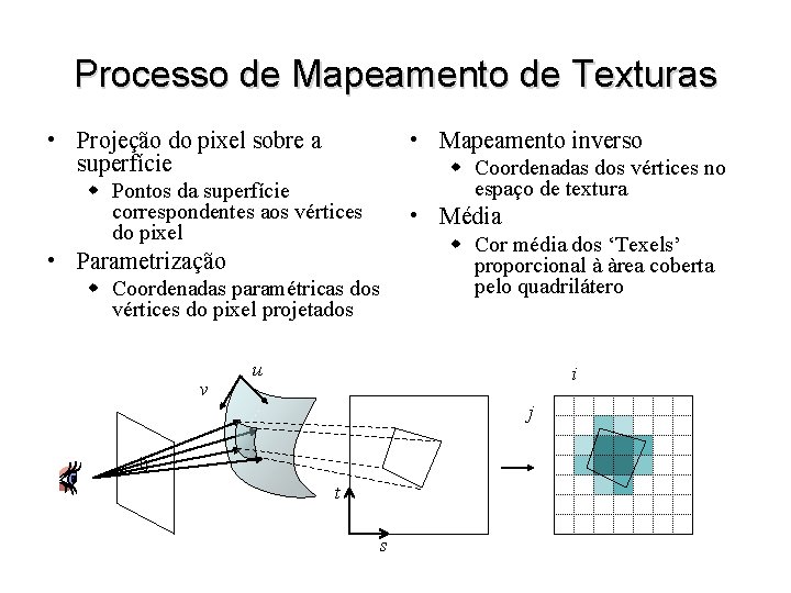 Processo de Mapeamento de Texturas • Projeção do pixel sobre a superfície • Mapeamento