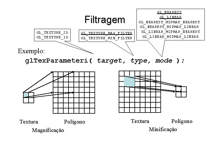 Filtragem GL_TEXTURE_2 D GL_TEXTURE_1 D GL_TEXTURE_MAG_FILTER GL_TEXTURE_MIN_FILTER GL_NEAREST GL_LINEAR GL_NEAREST_MIPMAP_NEAREST GL_NEAREST_MIPMAP_LINEAR GL_LINEAR_MIPMAP_NEAREST GL_LINEAR_MIPMAP_LINEAR Exemplo: