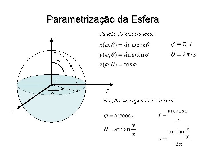 Parametrização da Esfera Função de mapeamento z φ y Função de mapeamento inversa x