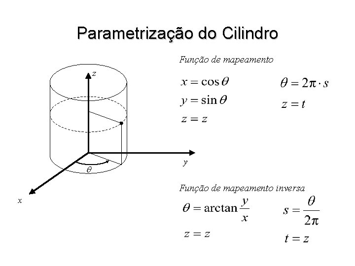Parametrização do Cilindro Função de mapeamento z y Função de mapeamento inversa x 