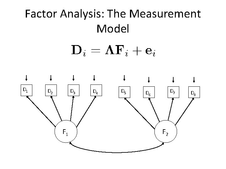 Factor Analysis: The Measurement Model D 1 D 2 D 3 F 1 D