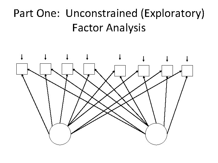 Part One: Unconstrained (Exploratory) Factor Analysis 