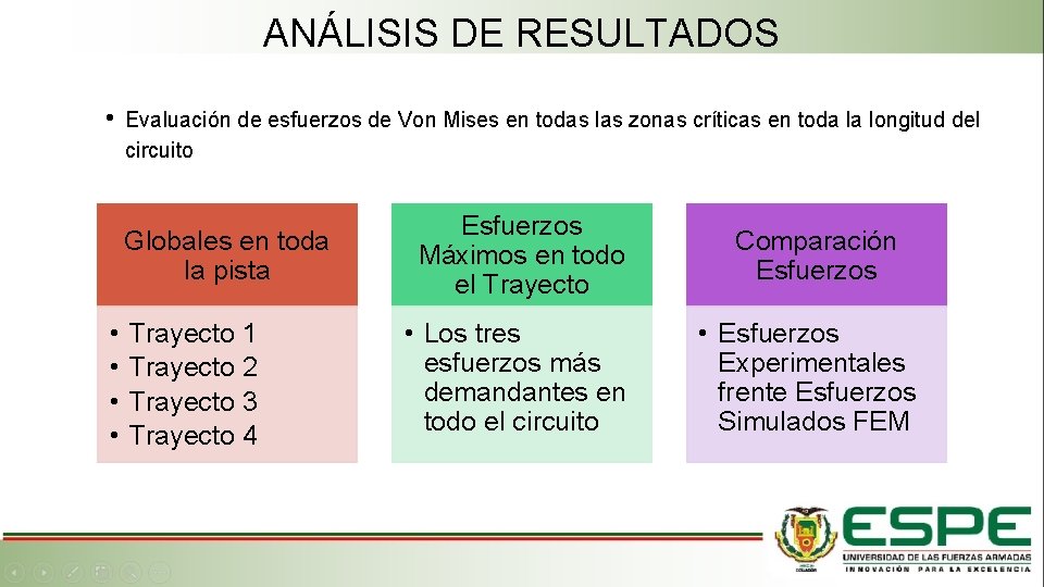 ANÁLISIS DE RESULTADOS • Evaluación de esfuerzos de Von Mises en todas las zonas