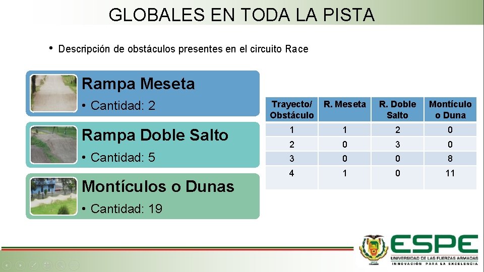 GLOBALES EN TODA LA PISTA • Descripción de obstáculos presentes en el circuito Race