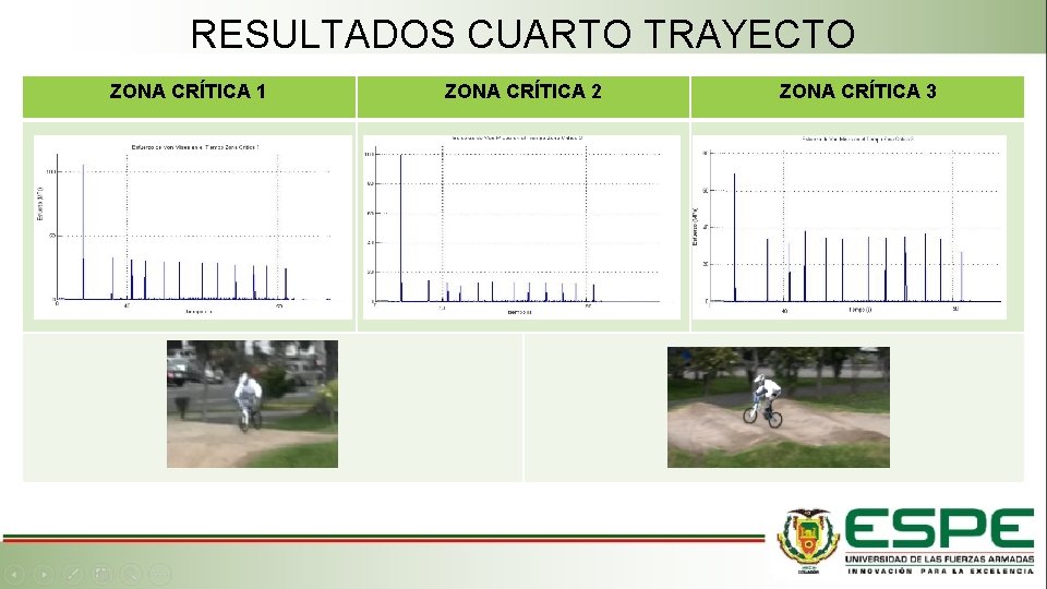 RESULTADOS CUARTO TRAYECTO ZONA CRÍTICA 1 ZONA CRÍTICA 2 ZONA CRÍTICA 3 