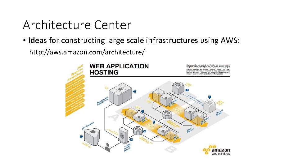 Architecture Center • Ideas for constructing large scale infrastructures using AWS: http: //aws. amazon.