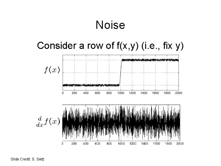 Noise Consider a row of f(x, y) (i. e. , fix y) Slide Credit: