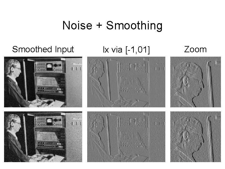 Noise + Smoothing Smoothed Input Ix via [-1, 01] Zoom 