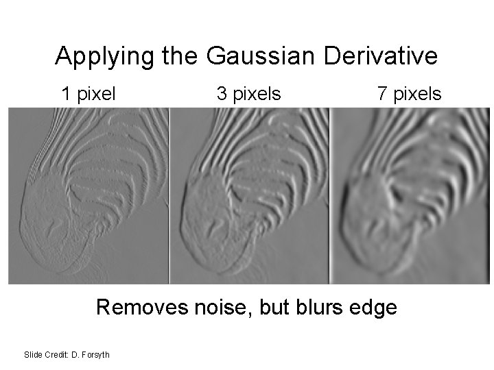 Applying the Gaussian Derivative 1 pixel 3 pixels 7 pixels Removes noise, but blurs