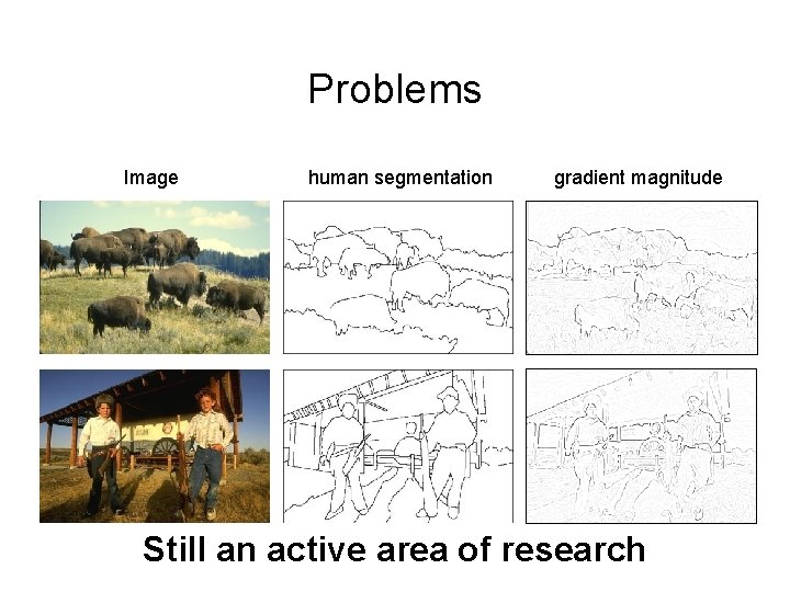 Problems Image human segmentation gradient magnitude Still an active area of research 