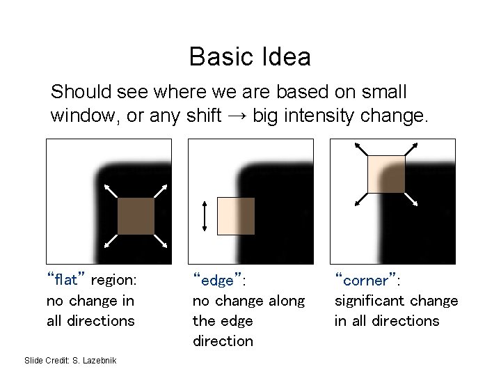 Basic Idea Should see where we are based on small window, or any shift