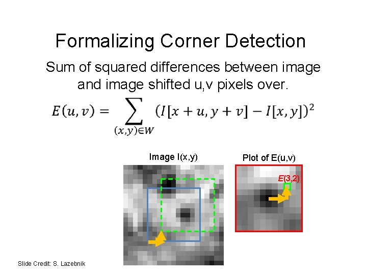 Formalizing Corner Detection Sum of squared differences between image and image shifted u, v
