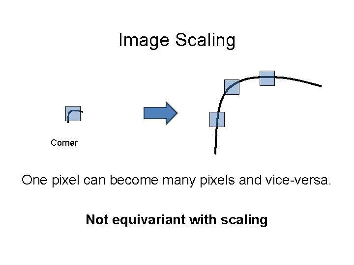 Image Scaling Corner One pixel can become many pixels and vice-versa. Not equivariant with