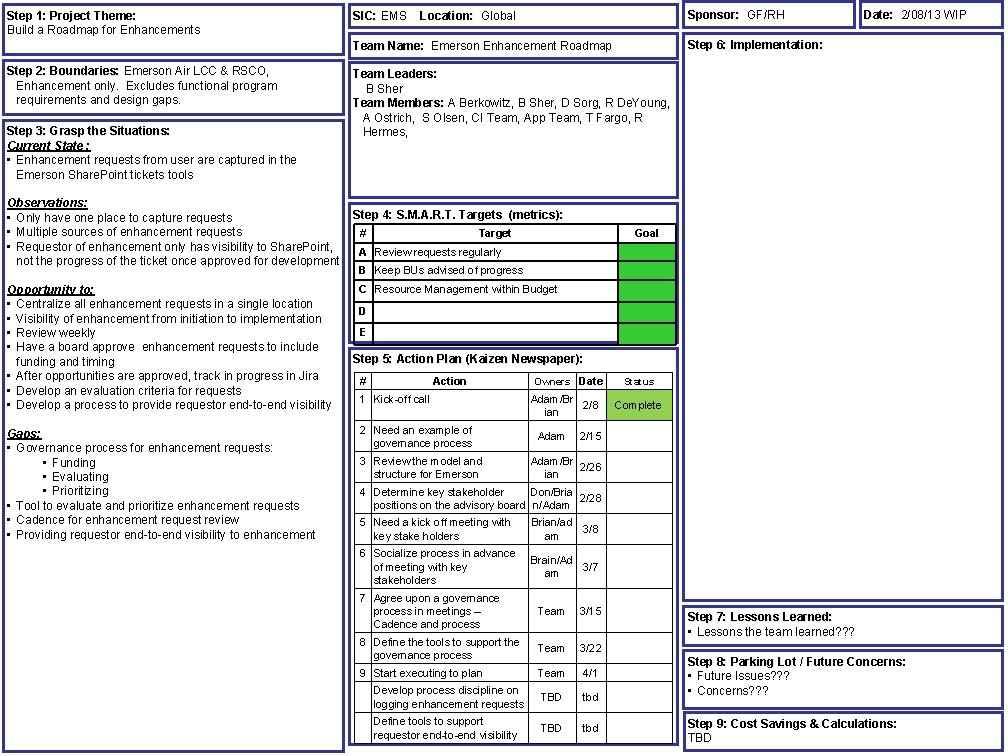 Step 1: Project Theme: Theme Build a Roadmap for Enhancements SIC: EMS Sponsor: GF/RH