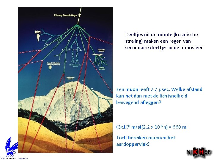 Deeltjes uit de ruimte (kosmische straling) maken een regen van secundaire deeltjes in de