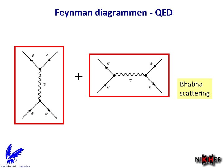 Feynman diagrammen - QED + Bhabha scattering 