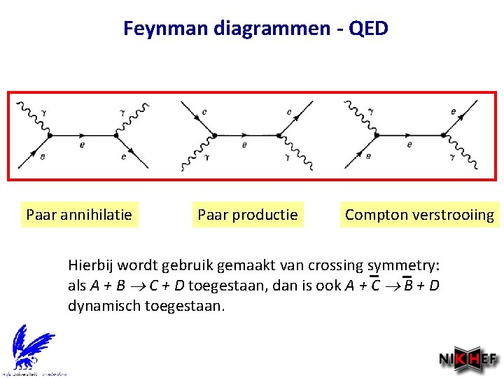 Feynman diagrammen - QED Paar annihilatie Paar productie Compton verstrooiing Hierbij wordt gebruik gemaakt