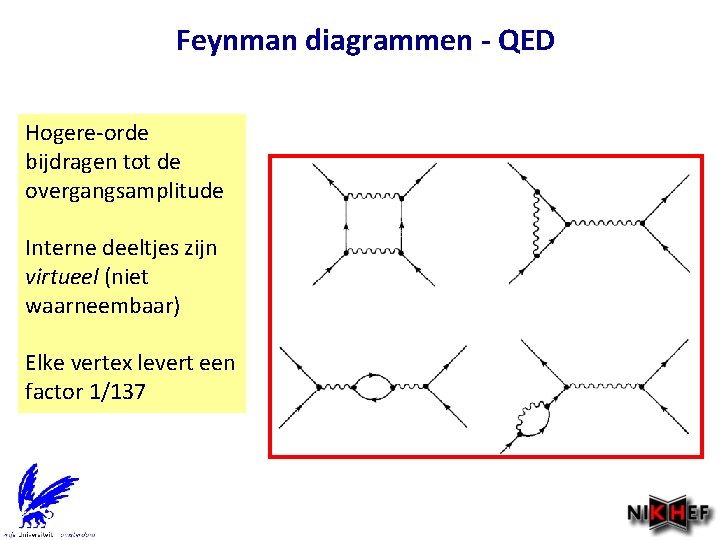 Feynman diagrammen - QED Hogere-orde bijdragen tot de overgangsamplitude Interne deeltjes zijn virtueel (niet