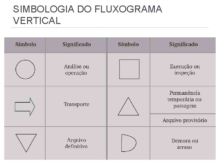 SIMBOLOGIA DO FLUXOGRAMA VERTICAL 