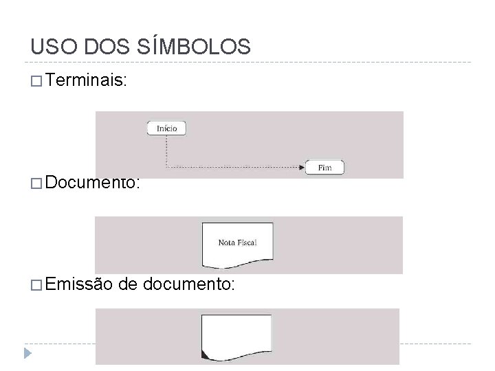 USO DOS SÍMBOLOS � Terminais: � Documento: � Emissão de documento: 